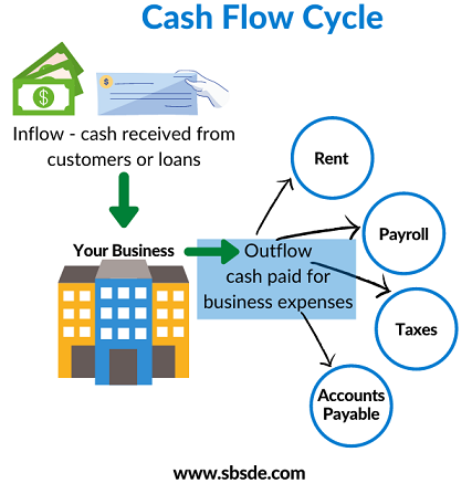 cash flow cycle 2 small orig